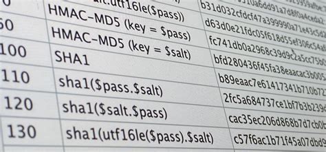 Hash Type Identifier .